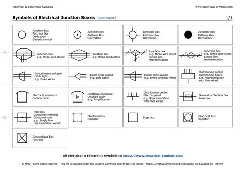 electrical floor box symbol|distribution box electrical symbol.